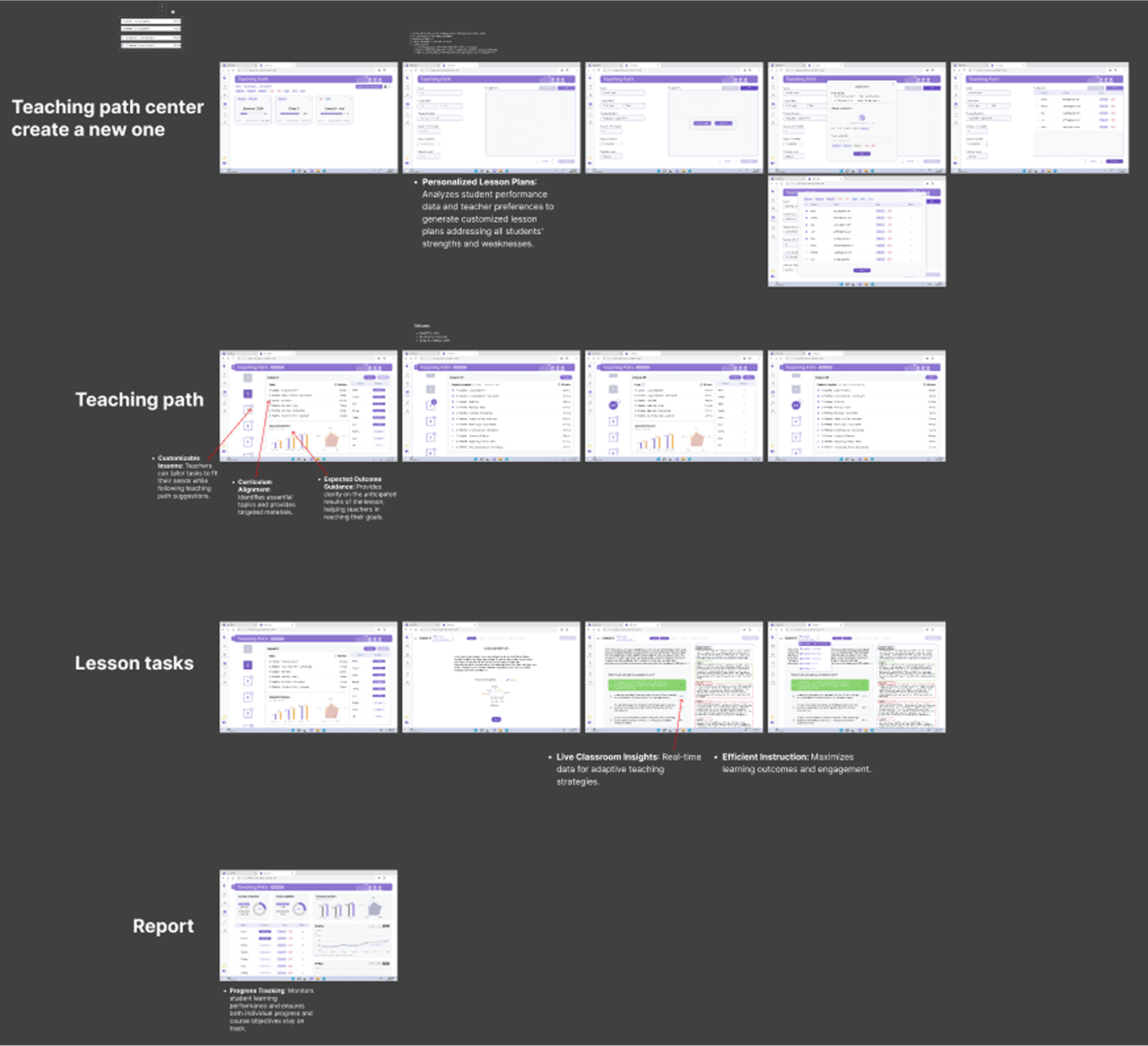 Part of the wireframe — Figma