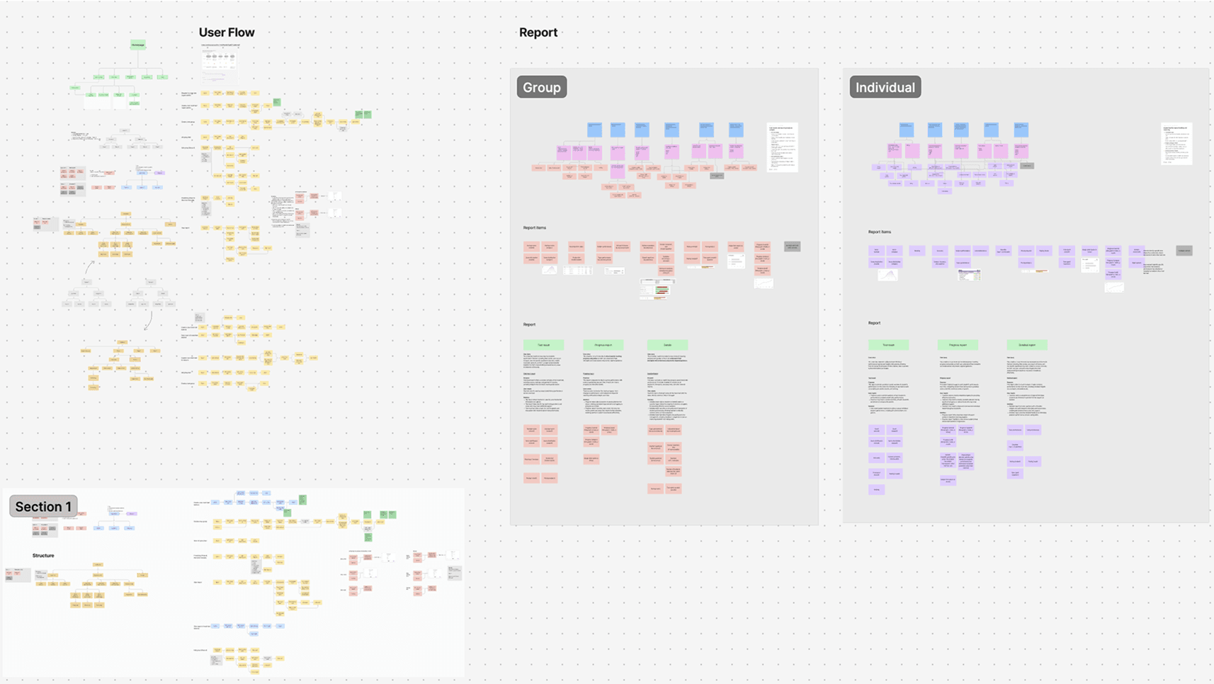 Brainbox group feature ideation in FigJam