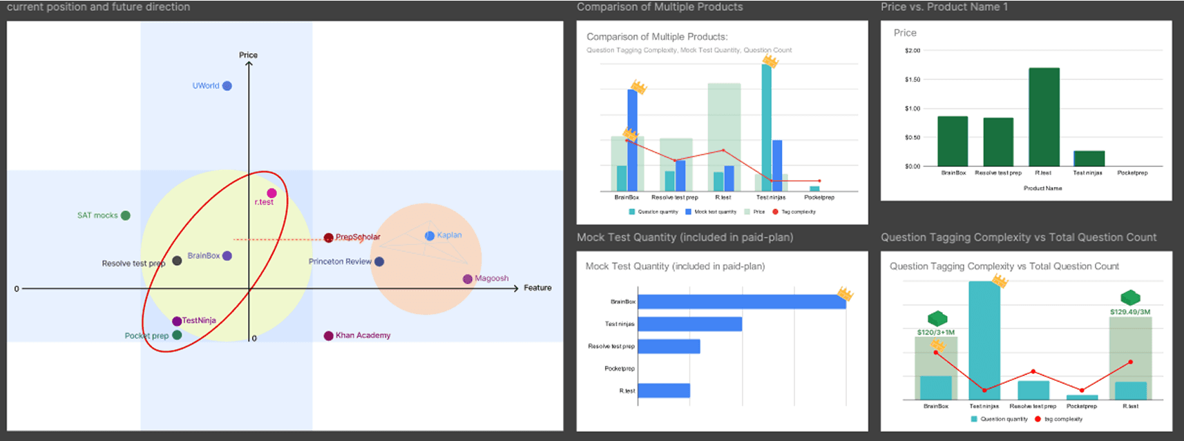 Brainbox market survey detail