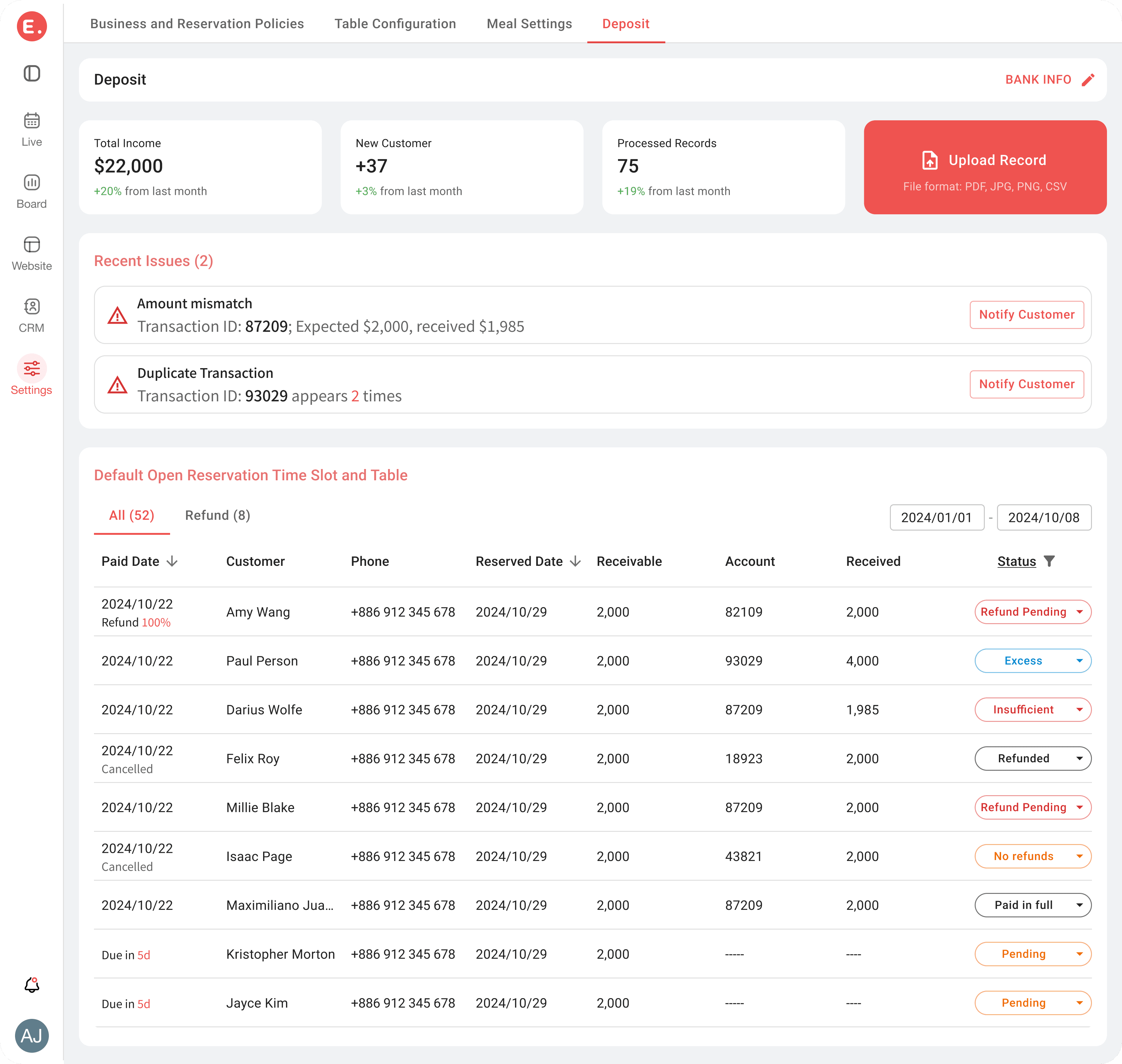 The Eatsy deposit dashboard: income and processed-record totals, an Upload Record action, flagged issues for an amount mismatch and a duplicate transaction, and a reconciliation table of payment statuses.